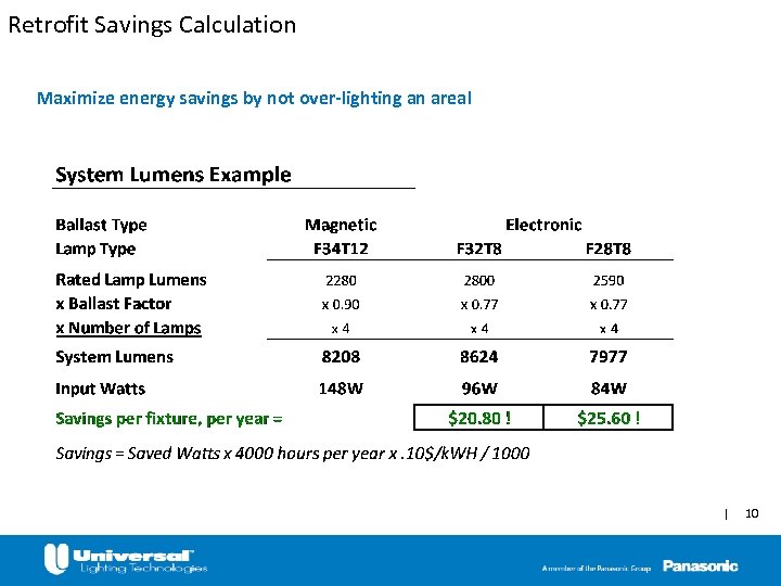 Retrofit Savings Calculation Maximize energy savings by not over-lighting an area! | 10 