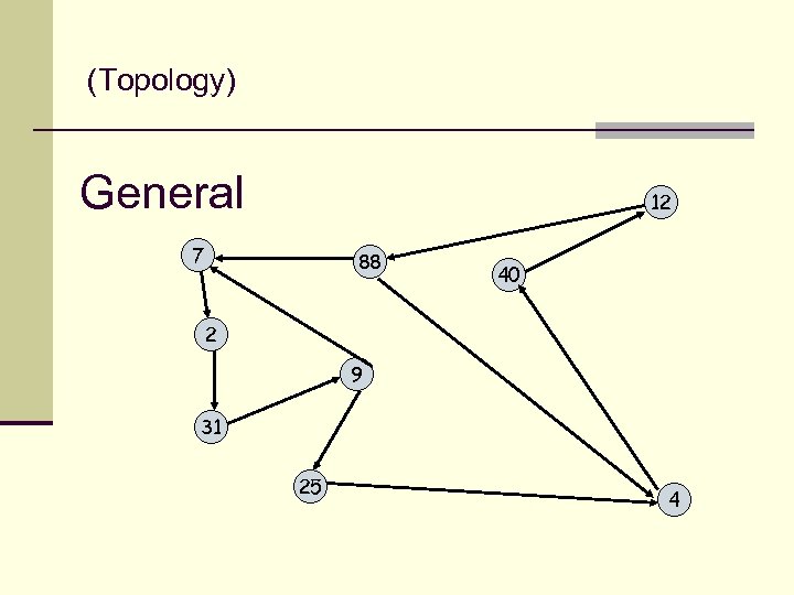 (Topology) General 12 7 88 40 2 9 31 25 4 