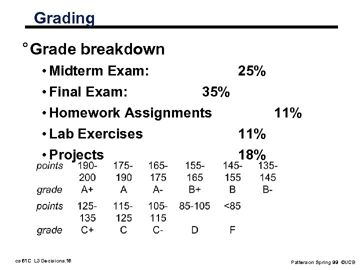 Grading ° Grade breakdown • Midterm Exam: 25% • Final Exam: 35% • Homework