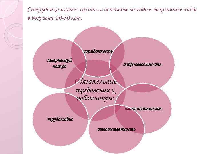 Сотрудники нашего салона- в основном молодые энергичные люди в возрасте 20 -30 лет. порядочность