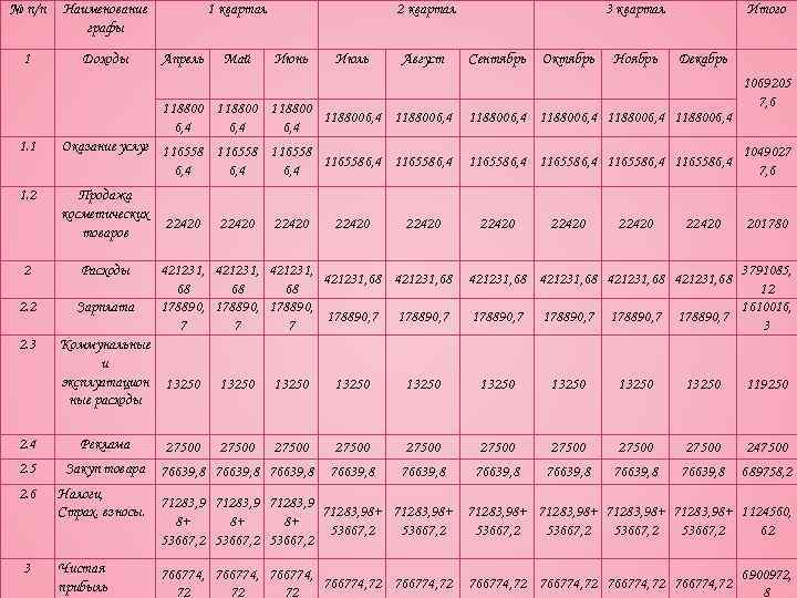 № п/п Наименование графы 1 Доходы 1 квартал Апрель Май 2 квартал Июнь Июль