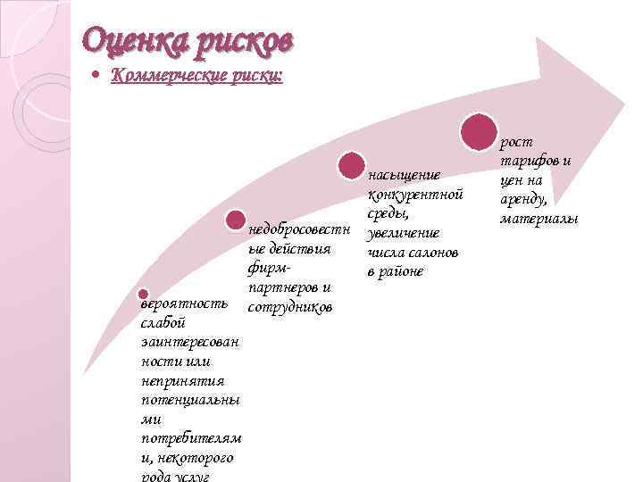 Карта рисков салона красоты