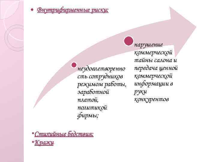  Внутрифирменные риски: неудовлетворенно сть сотрудников режимом работы, заработной платой, политикой фирмы; • Стихийные