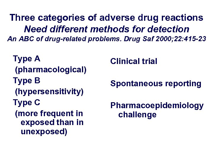 Three categories of adverse drug reactions Need different methods for detection An ABC of