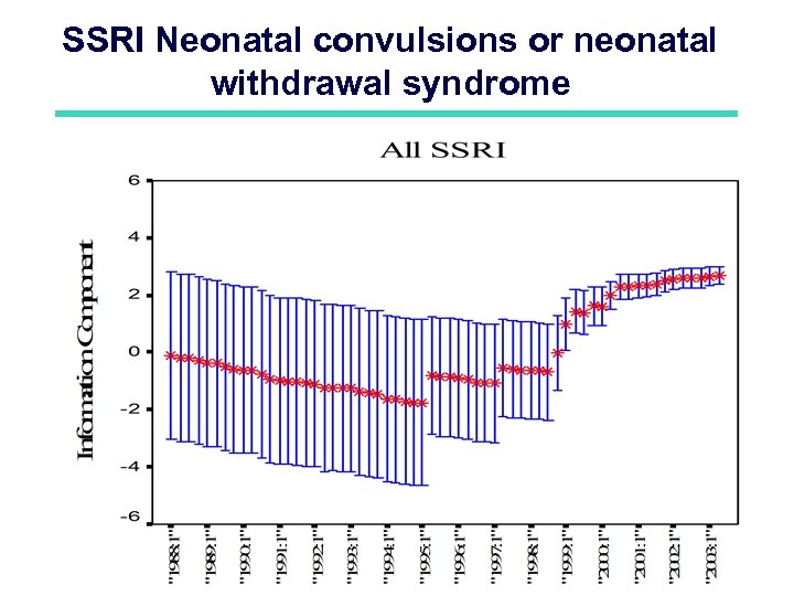 SSRI Neonatal convulsions or neonatal withdrawal syndrome 