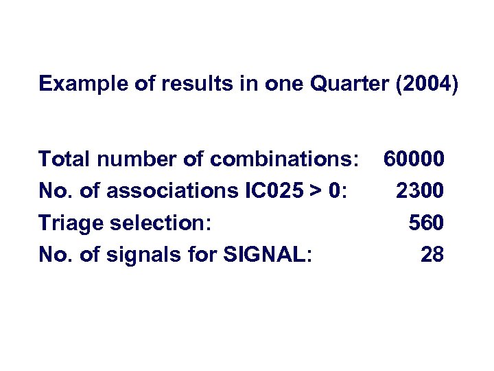 Example of results in one Quarter (2004) Total number of combinations: No. of associations