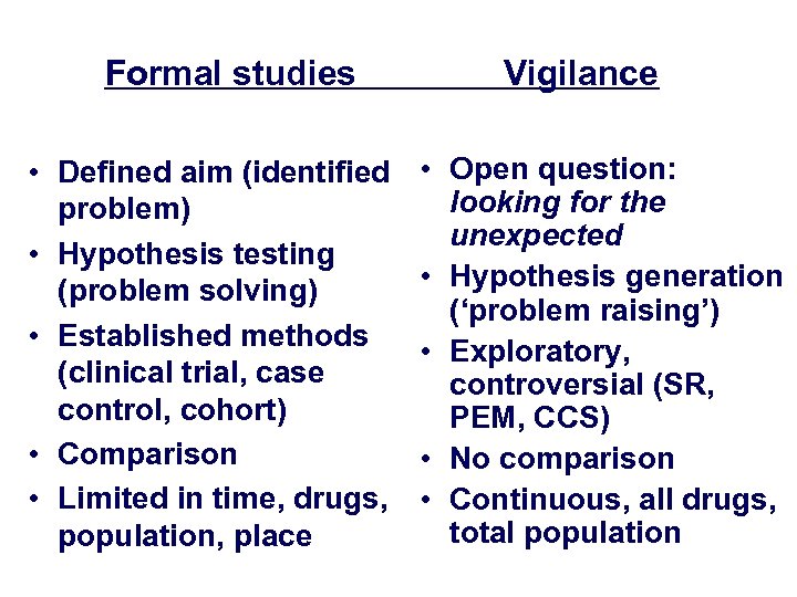 Formal studies • Defined aim (identified problem) • Hypothesis testing (problem solving) • Established