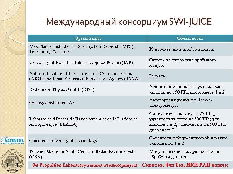 Международный консорциум SWI-JUICE Организация Обязанности Max Planck Institute for Solar System Research (MPS), Германия,