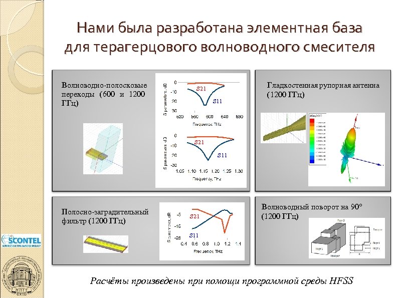 Нами была разработана элементная база для терагерцового волноводного смесителя Волноводно-полосковые переходы (600 и 1200