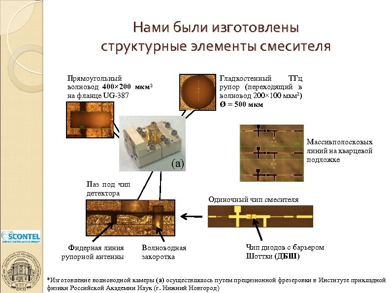 Нами были изготовлены структурные элементы смесителя Прямоугольный волновод 400× 200 мкм 2 на фланце