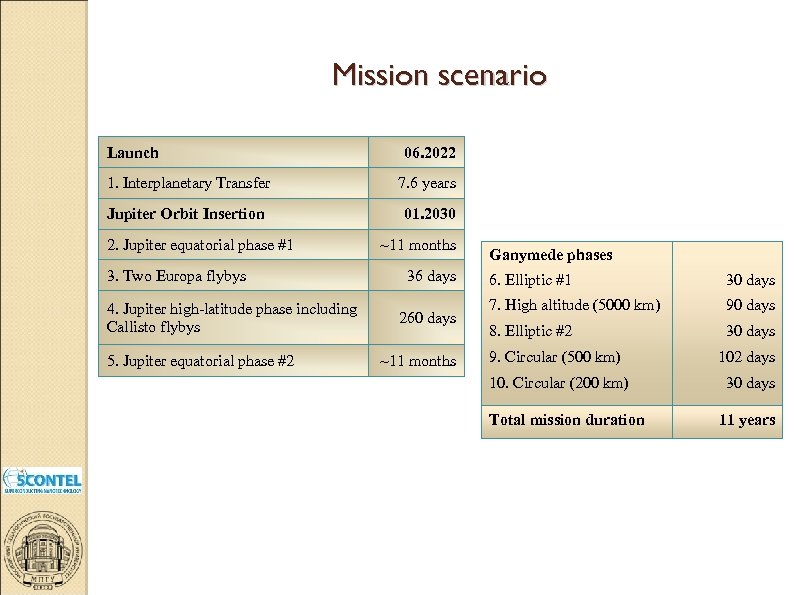 Mission scenario Launch 06. 2022 1. Interplanetary Transfer 7. 6 years Jupiter Orbit Insertion