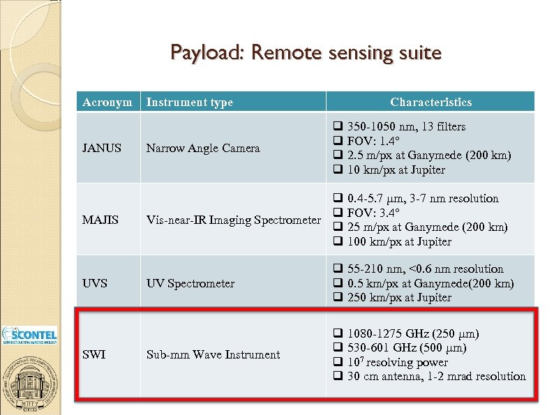 Payload: Remote sensing suite Acronym JANUS MAJIS UVS SWI Instrument type Narrow Angle Camera