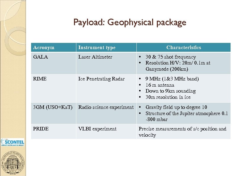 Payload: Geophysical package Acronym Instrument type GALA Laser Altimeter RIME Characteristics • 30 &