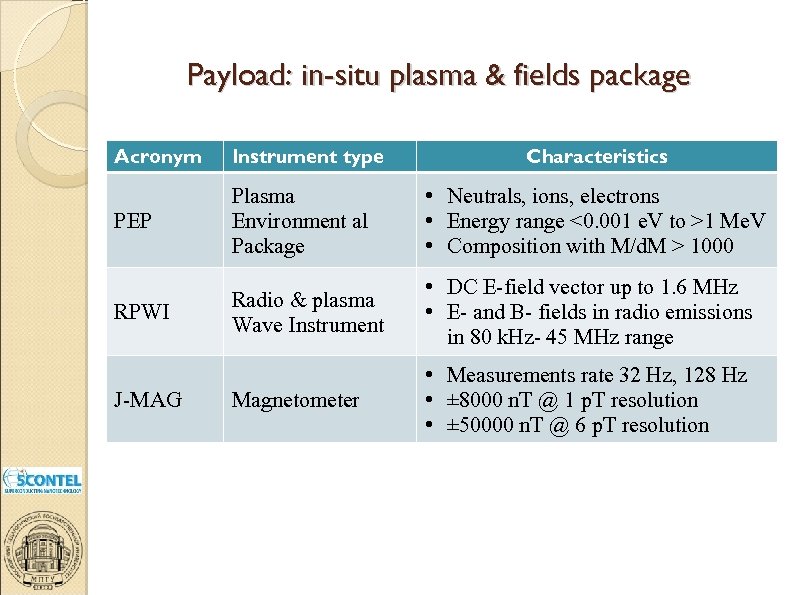 Payload: in-situ plasma & fields package Acronym Instrument type PEP Plasma Environment al Package