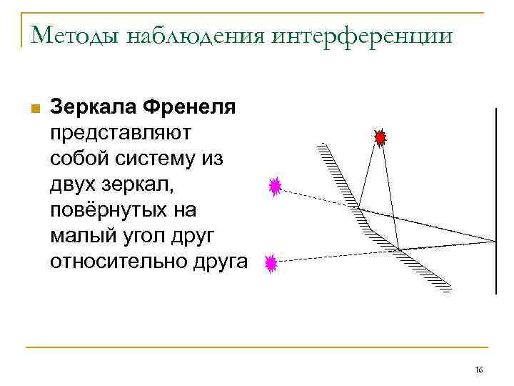 Методы наблюдения интерференции n Зеркала Френеля представляют собой систему из двух зеркал, повёрнутых на