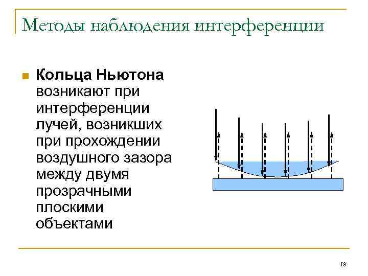 Методы наблюдения интерференции n Кольца Ньютона возникают при интерференции лучей, возникших при прохождении воздушного