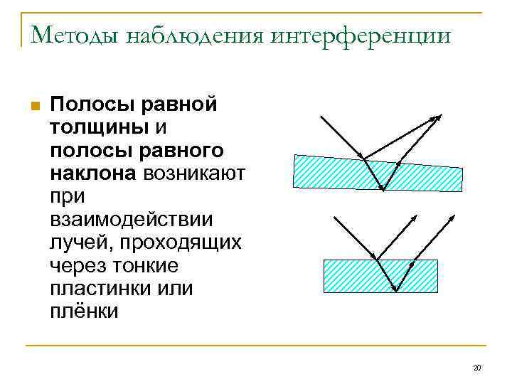 Методы наблюдения интерференции n Полосы равной толщины и полосы равного наклона возникают при взаимодействии