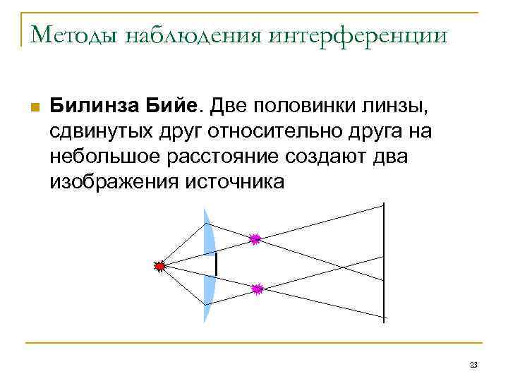 Методы наблюдения интерференции n Билинза Бийе. Две половинки линзы, сдвинутых друг относительно друга на