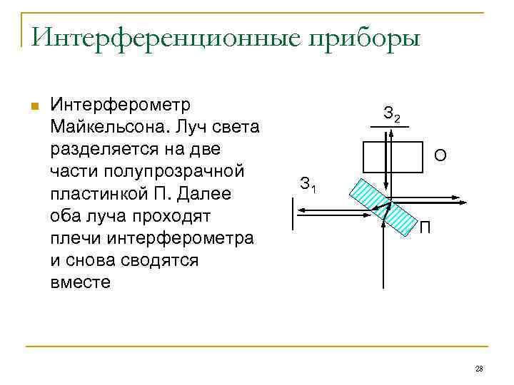 Интерференционные приборы n Интерферометр Майкельсона. Луч света разделяется на две части полупрозрачной пластинкой П.