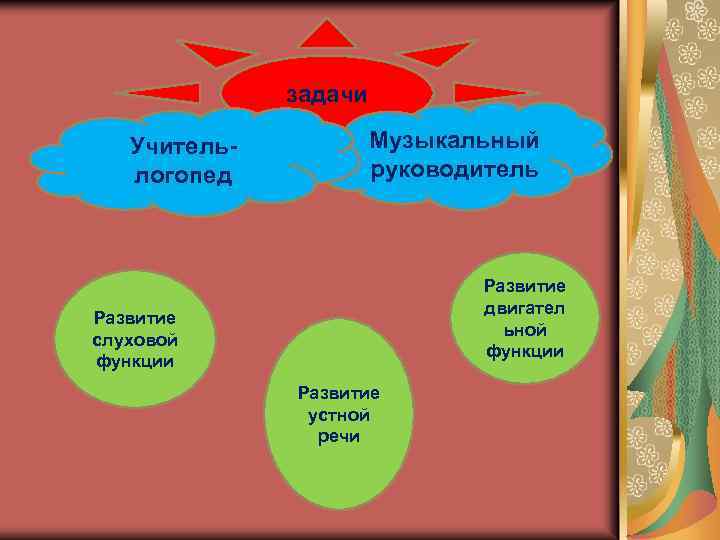 Презентация взаимодействие воспитателя и музыкального руководителя