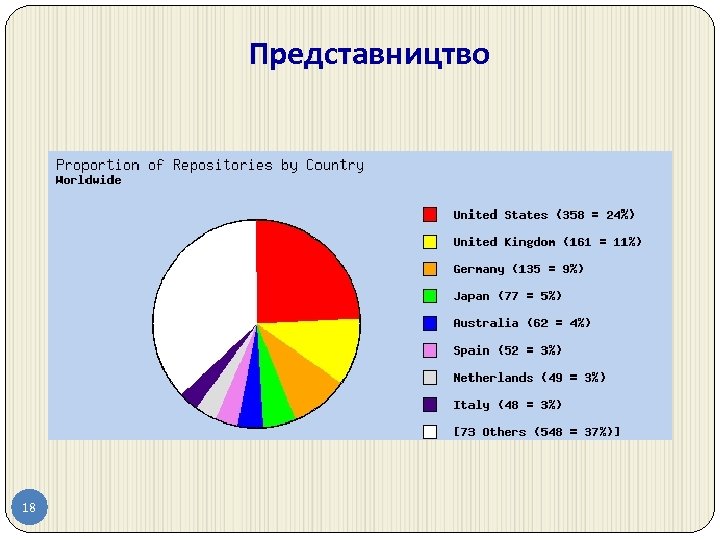 Представництво 18 