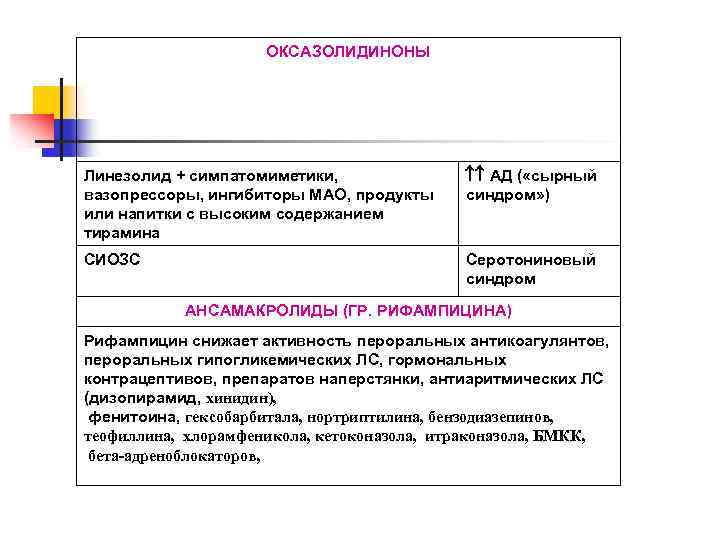 ОКСАЗОЛИДИНОНЫ Линезолид + симпатомиметики, вазопрессоры, ингибиторы МАО, продукты или напитки с высоким содержанием тирамина