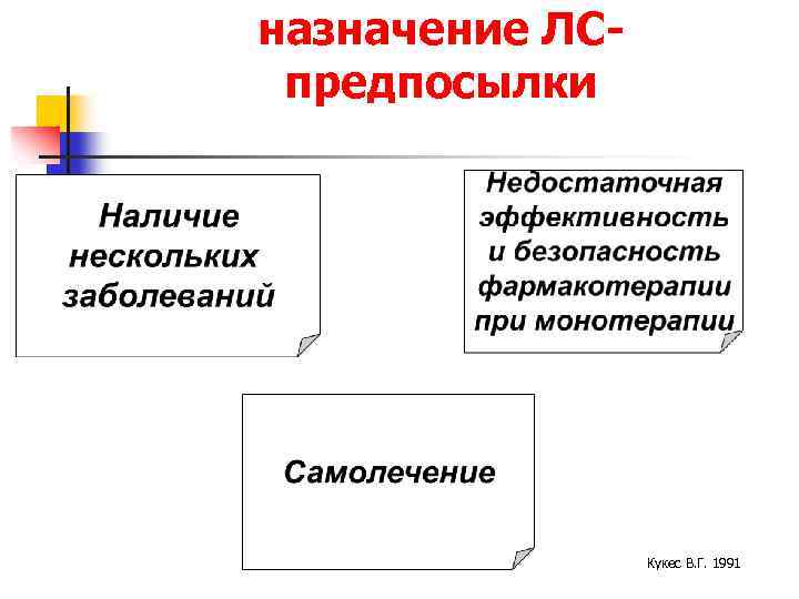 назначение ЛСпредпосылки Кукес В. Г. 1991 