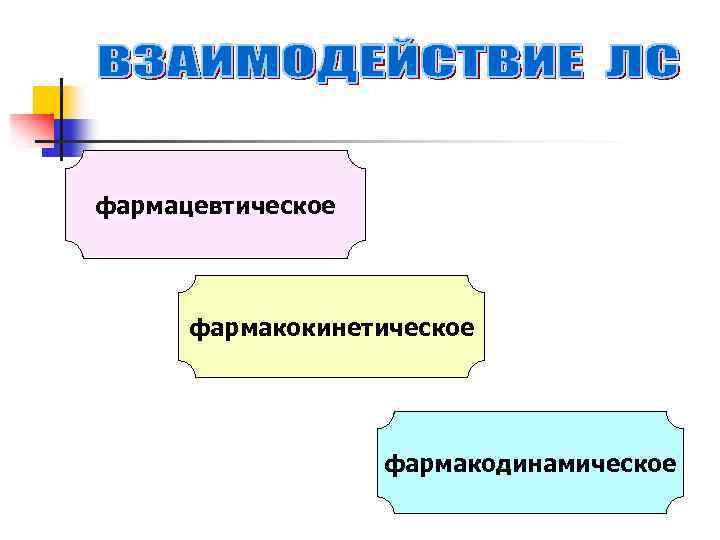 фармацевтическое фармакокинетическое фармакодинамическое 