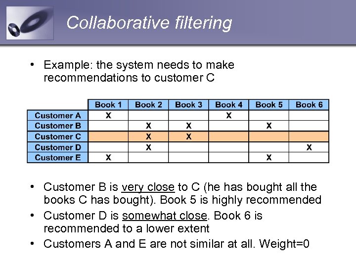 Collaborative filtering • Example: the system needs to make recommendations to customer C •