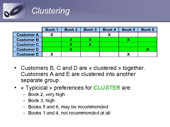Clustering • Customers B, C and D are « clustered » together. Customers A