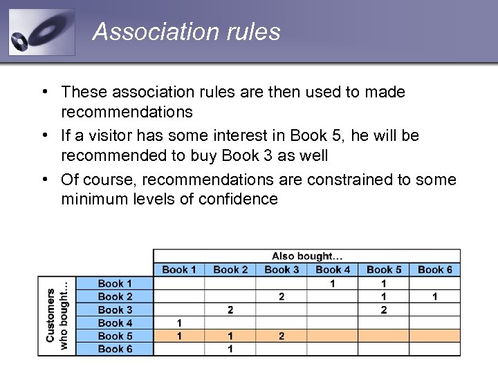 Association rules • These association rules are then used to made recommendations • If