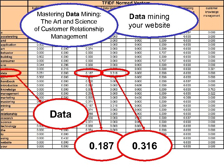 Mastering Data Mining: The Art and Science of Customer Relationship Management Data mining your