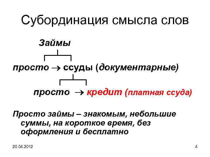 ссуды займы кредит