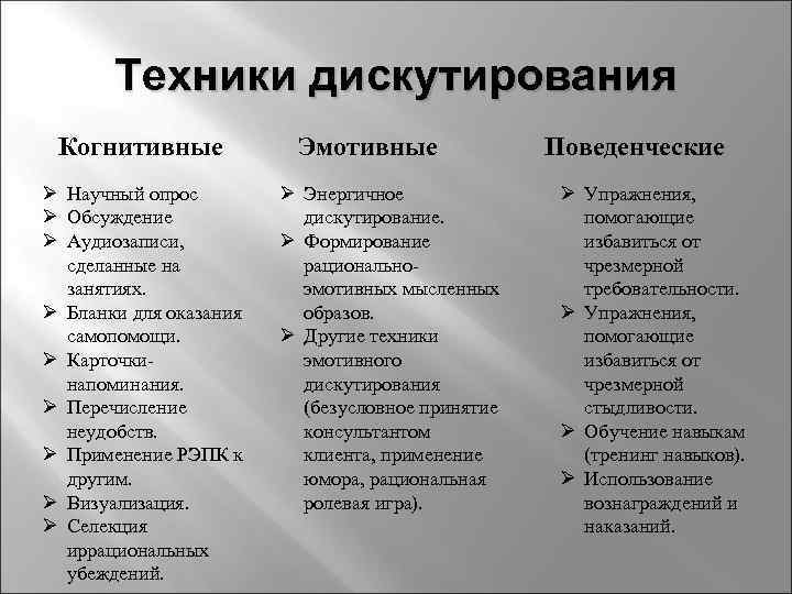 Техники дискутирования Когнитивные Ø Научный опрос Ø Обсуждение Ø Аудиозаписи, сделанные на занятиях. Ø