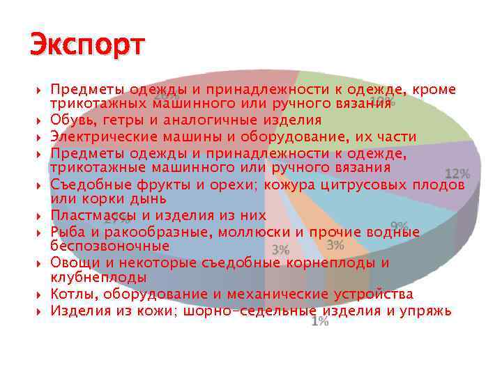 Экспорт Предметы одежды и принадлежности к одежде, кроме трикотажных машинного или ручного вязания Обувь,