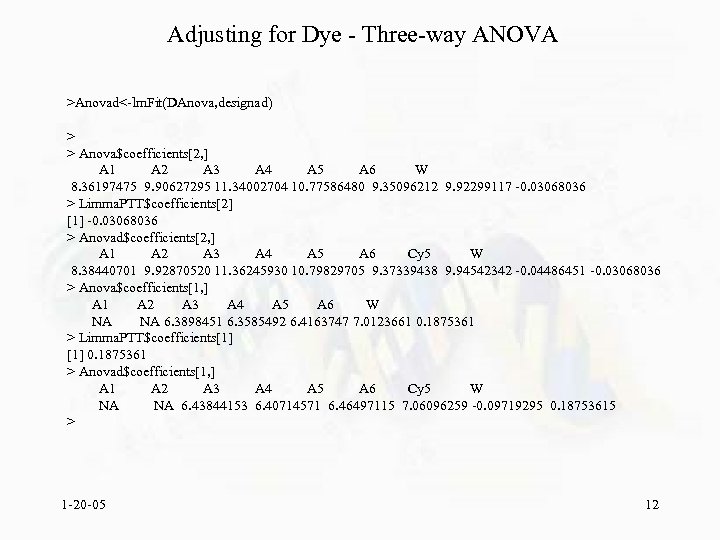 Adjusting for Dye - Three-way ANOVA >Anovad<-lm. Fit(DAnova, designad) > > Anova$coefficients[2, ] A