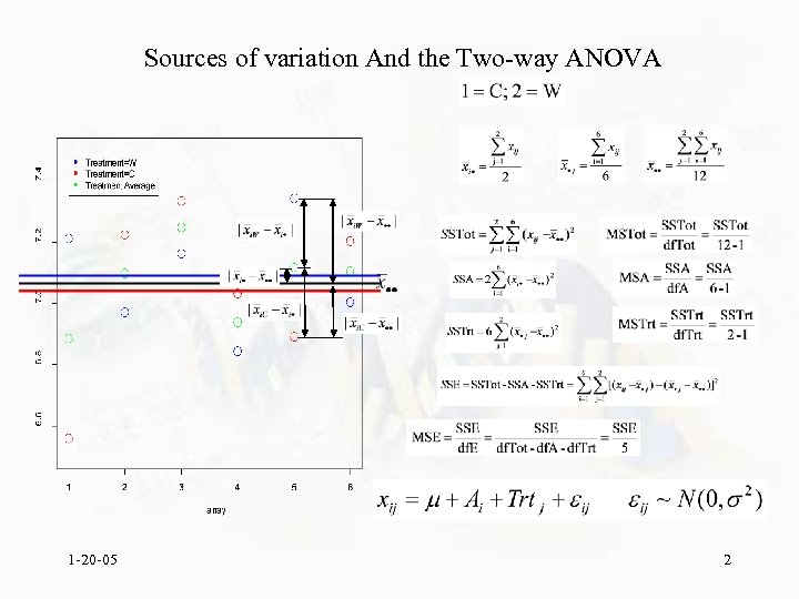 Sources of variation And the Two-way ANOVA 1 -20 -05 2 