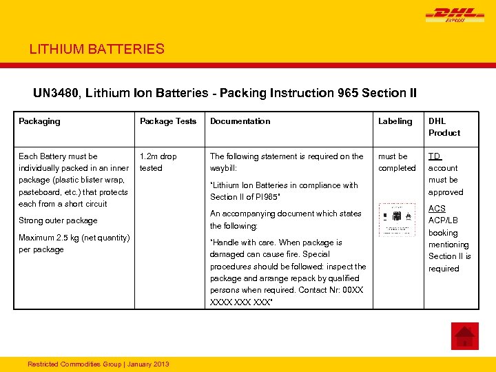 LITHIUM BATTERIES UN 3480, Lithium Ion Batteries - Packing Instruction 965 Section II Packaging