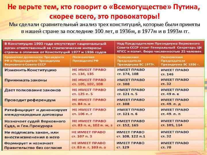 Не верьте тем, кто говорит о «Всемогуществе» Путина, скорее всего, это провокаторы! Мы сделали