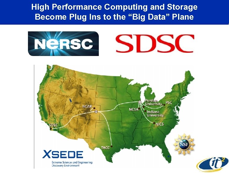 High Performance Computing and Storage Become Plug Ins to the “Big Data” Plane 