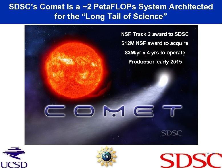 SDSC’s Comet is a ~2 Peta. FLOPs System Architected for the “Long Tail of