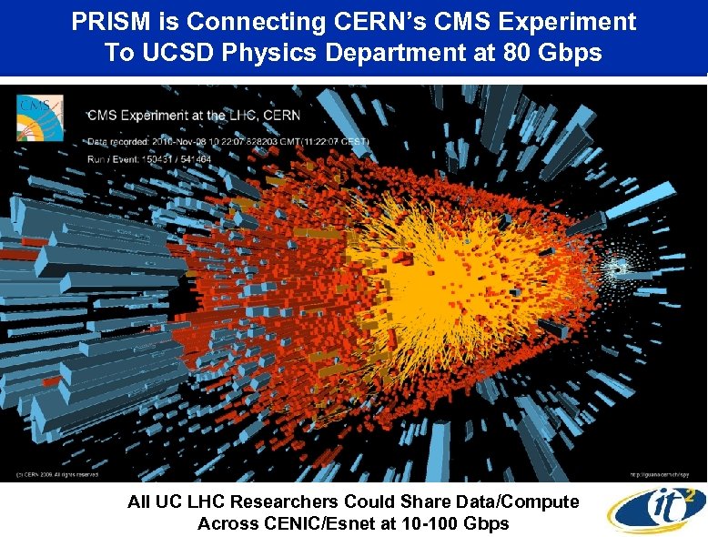 PRISM is Connecting CERN’s CMS Experiment To UCSD Physics Department at 80 Gbps All