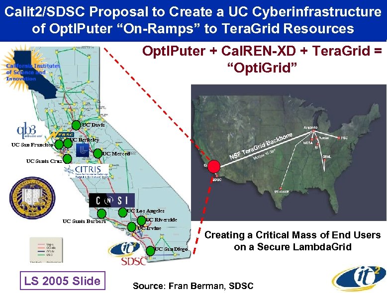 Calit 2/SDSC Proposal to Create a UC Cyberinfrastructure of Opt. IPuter “On-Ramps” to Tera.