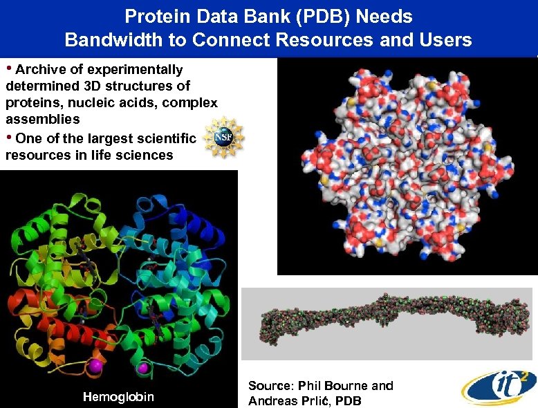 Protein Data Bank (PDB) Needs Bandwidth to Connect Resources and Users • Archive of