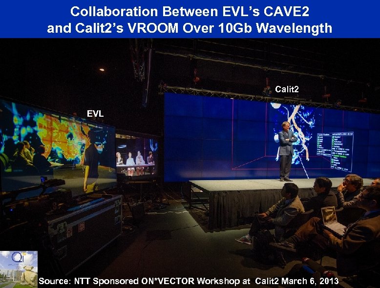 Collaboration Between EVL’s CAVE 2 and Calit 2’s VROOM Over 10 Gb Wavelength Calit