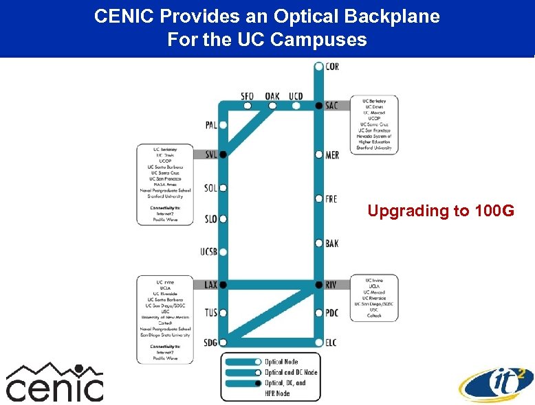 CENIC Provides an Optical Backplane For the UC Campuses Upgrading to 100 G 