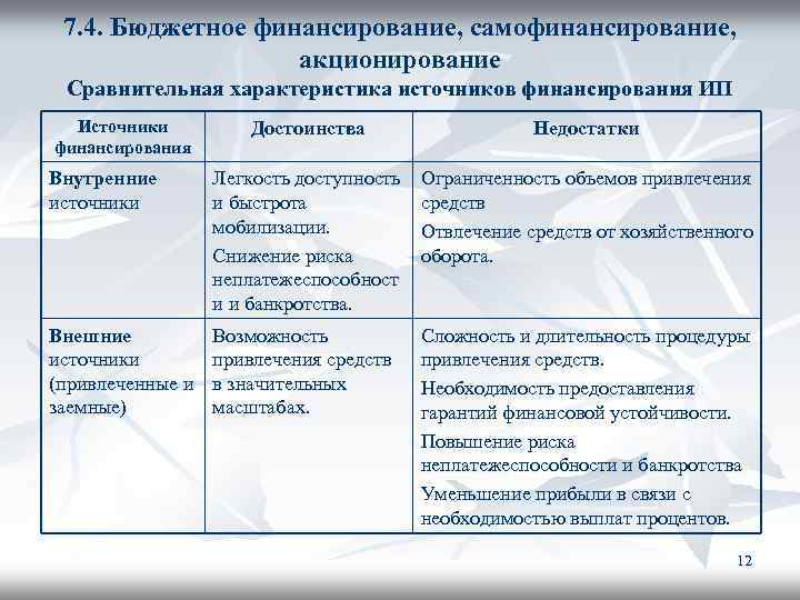 Акционирование как метод финансирования инвестиционных проектов