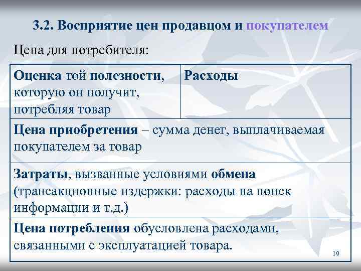 3. 2. Восприятие цен продавцом и покупателем Цена для потребителя: Оценка той полезности, Расходы