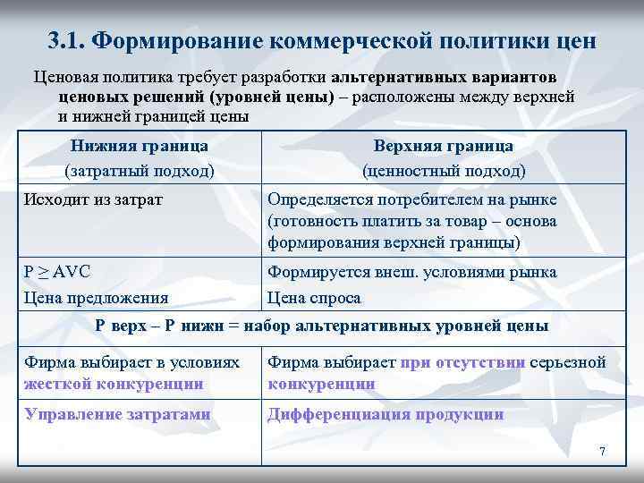 3. 1. Формирование коммерческой политики цен Ценовая политика требует разработки альтернативных вариантов ценовых решений