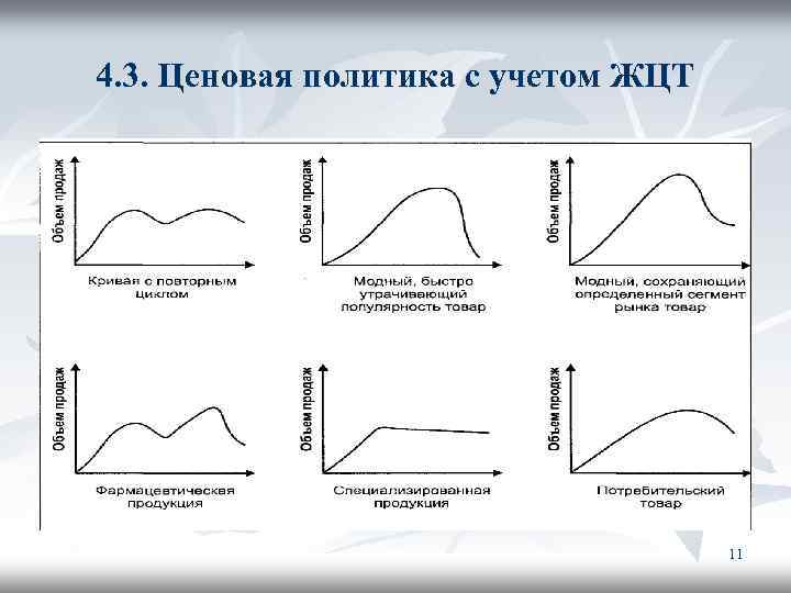 4. 3. Ценовая политика с учетом ЖЦТ 11 